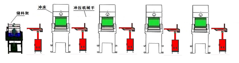 Stamping up and down the manipulator